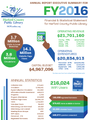 Fiscal Year 2016 Annual Report